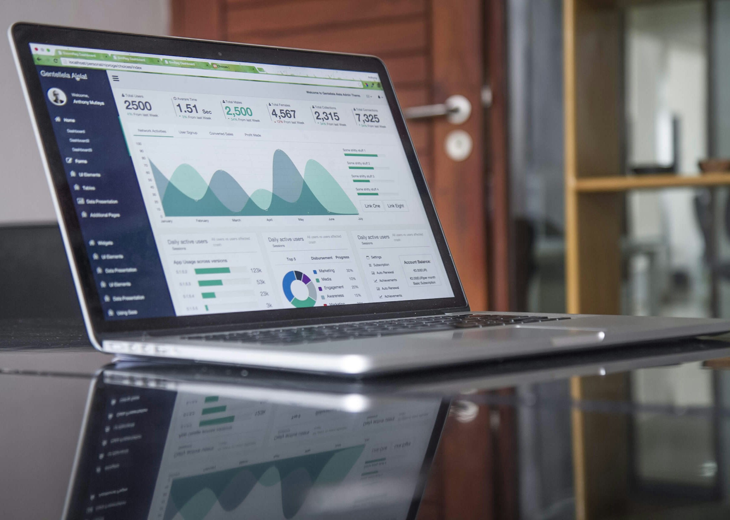 Digital Transformation: Dari Mana Harus Memulai?